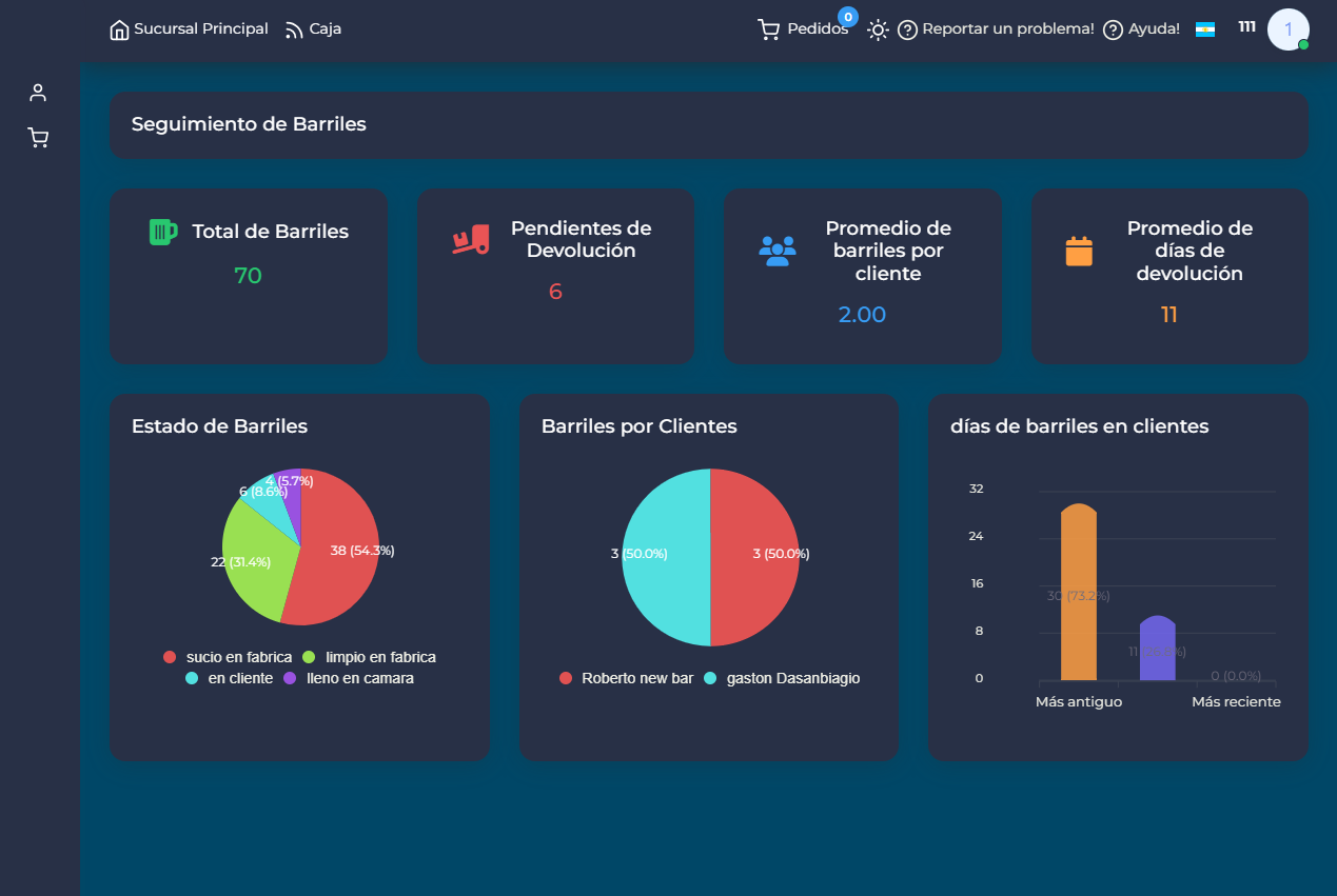 Dashboard BarrilTrack